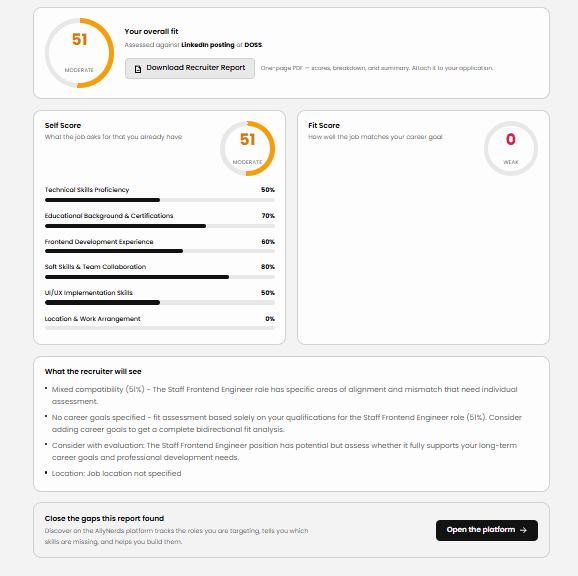 AllyNerds recruiter report: an overall fit score of 51, separate Self Score and Fit Score panels with per-category bars, and a summary of what the recruiter will see.