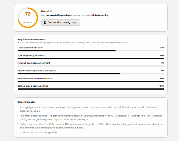 AllyNerds candidate screening result: an overall fit score of 72, a requirement-by-requirement breakdown with a scored bar per category, and screening notes.