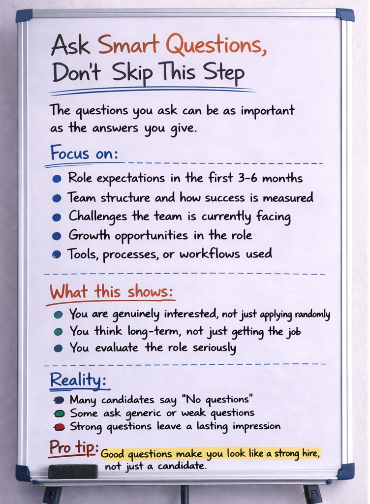 Ask Smart Questions, Don’t Skip This Step