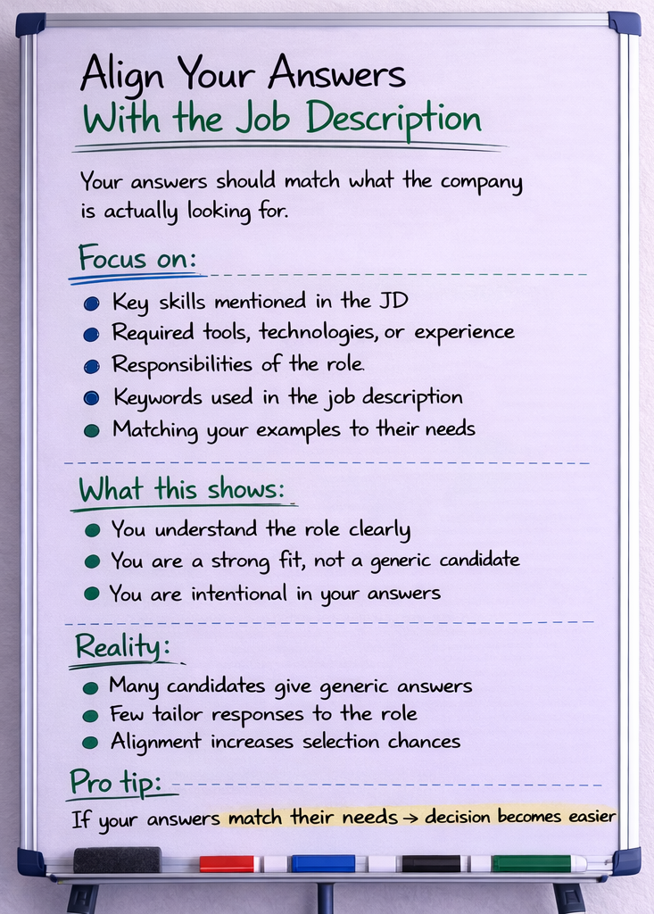 Align Your Answers With the Job Description