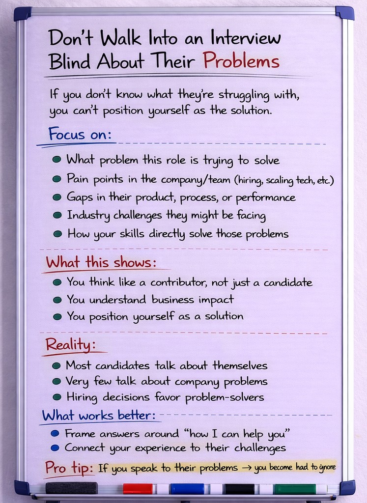Don’t Walk Into an Interview Blind About Their Problems